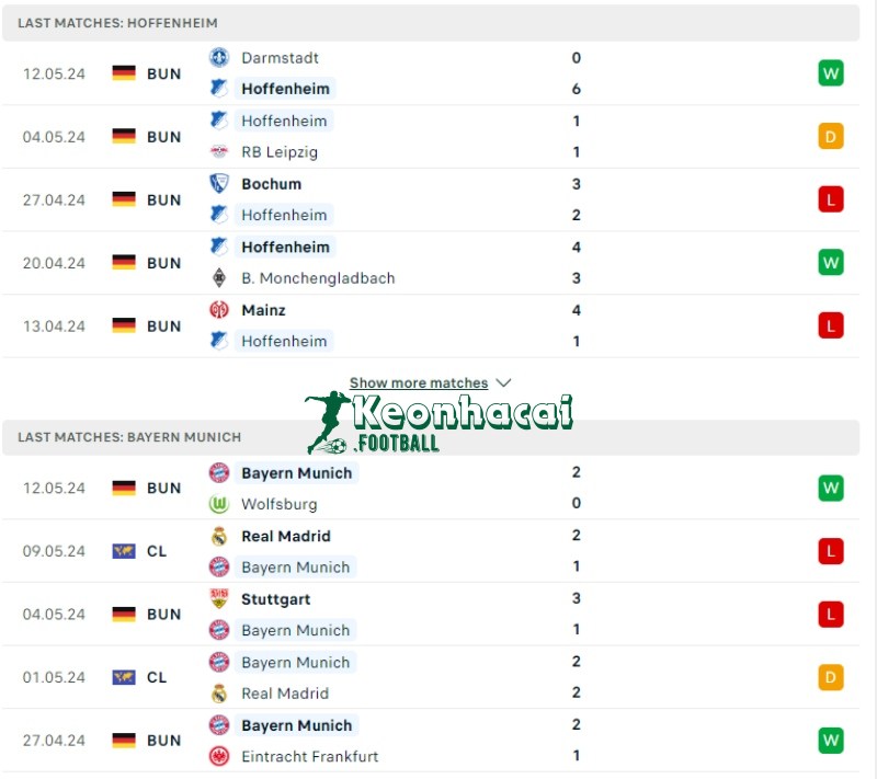 Soi kèo Hoffenheim vs Bayern Munich, 20h30 ngày 18/05/2024 2 Phong độ của Hoffenheim vs Bayern Munich