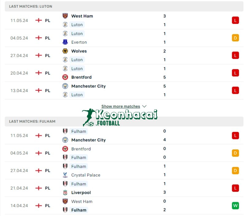Soi kèo Luton vs Fulham, 22h00 ngày 19/05/2024 2 Phong độ của Luton vs Fulham