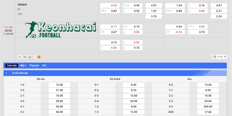 Soi kèo Ukraine vs Bỉ, 23h00 ngày 26/06/2024 4 Soi kèo Ukraine vs Bỉ - Tỷ lệ kèo Ukraine vs Bỉ